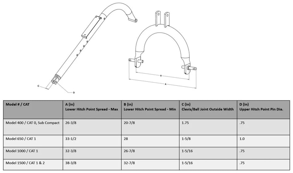 AgKNX Model 1500 Heavy-Duty 3-Point Post Hole Digger for Category 1 & 2 Tractors (24-0337)