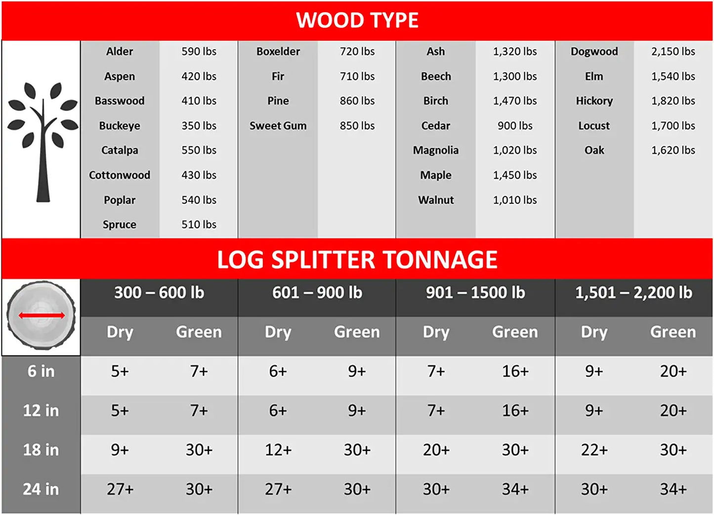 Lumber Jack™ 9-Ton Gas Log Splitter (YTL-590-111)