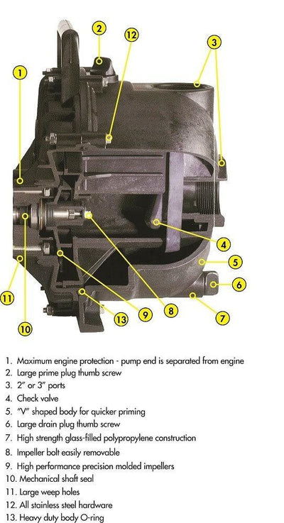 2 Inch Banjo Dewatering Pump Honda GC (205PH-5-GC.BAN) at Wood Splitter Direct